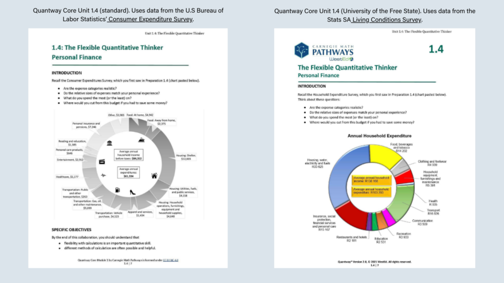 Side by side lesson comparison of same lesson contextualized for different locations and learners - one on left featuring U.S. labor statistics to inform problems and one on the right using South African economic data to inform the problems.